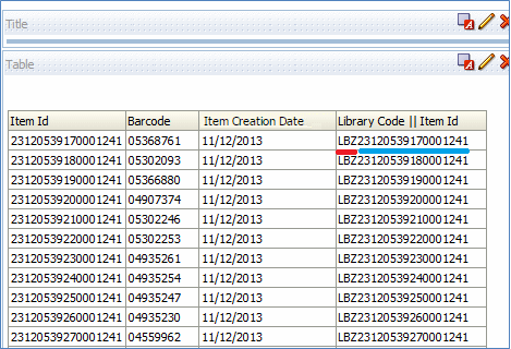 Library code and Item ID